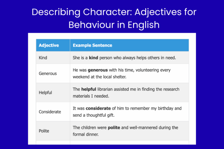 Describing Character Adjectives for Behaviour in English