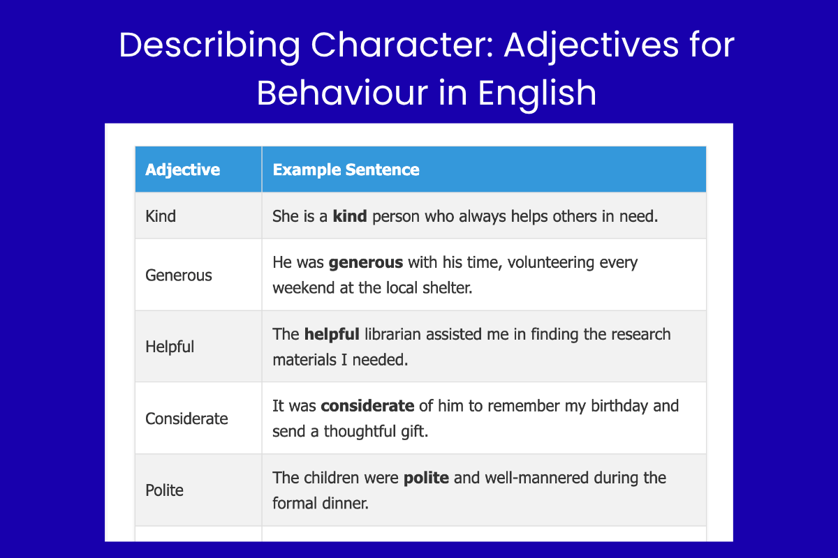 Describing Character Adjectives for Behaviour in English