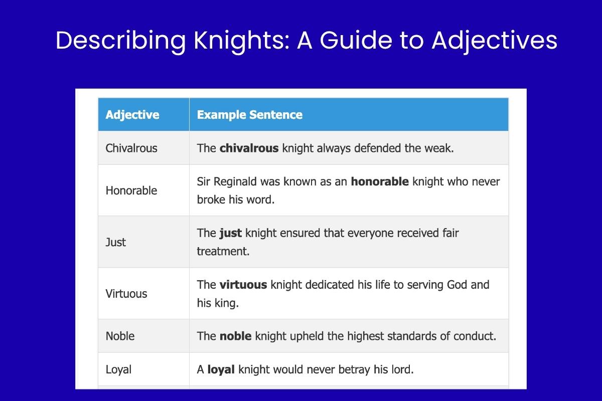Describing Knights A Guide to Adjectives