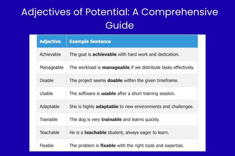 Adjectives of Potential A Comprehensive Guide